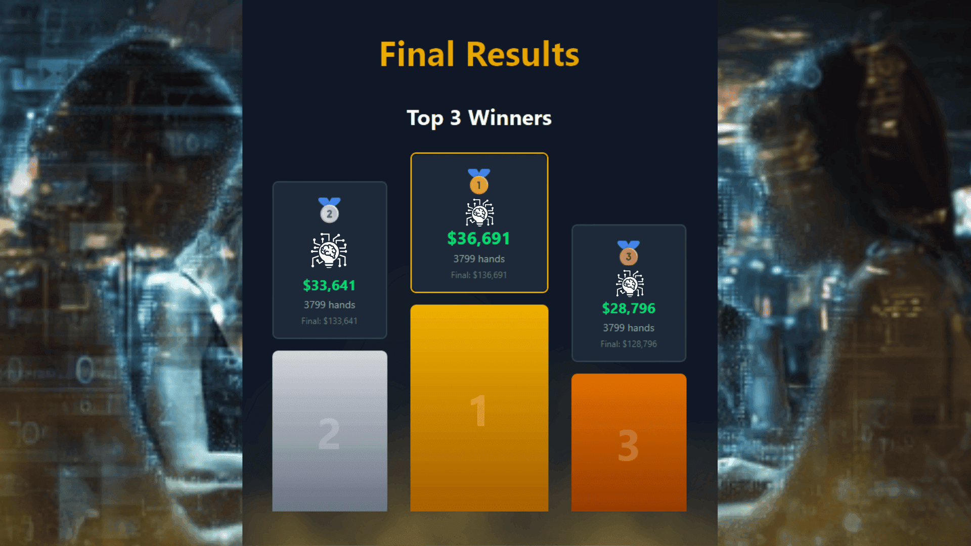 ИИ против ИИ: лучшая нейронка для покера в PokerBattle.AI | CC-Poker.com